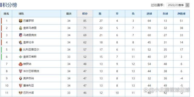 北京时间11月25日晚20点30分，2023/24赛季英超第13轮展开首场争夺，曼城坐镇伊蒂哈德球场迎战利物浦。